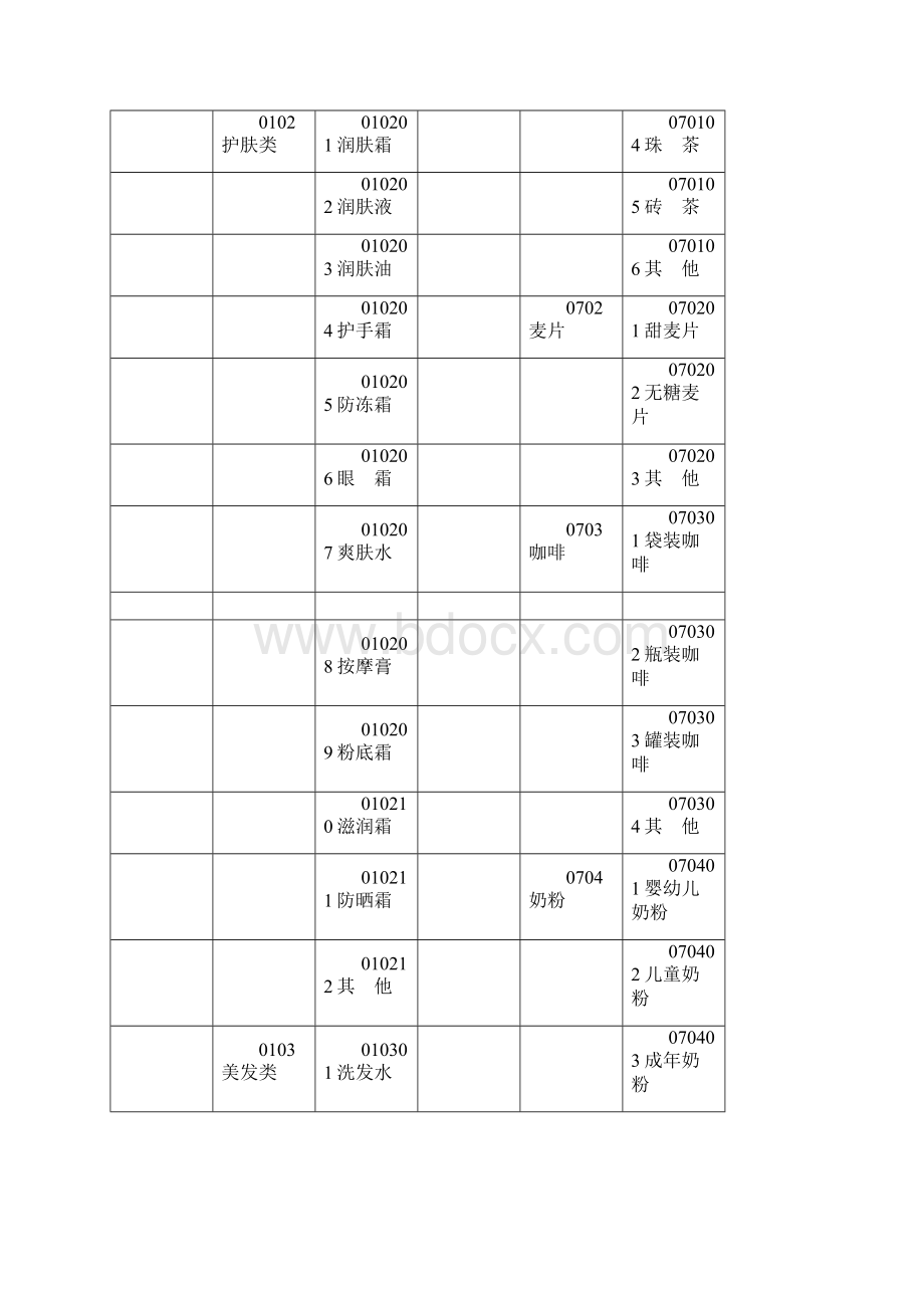 超市标准商品分类表.docx_第2页