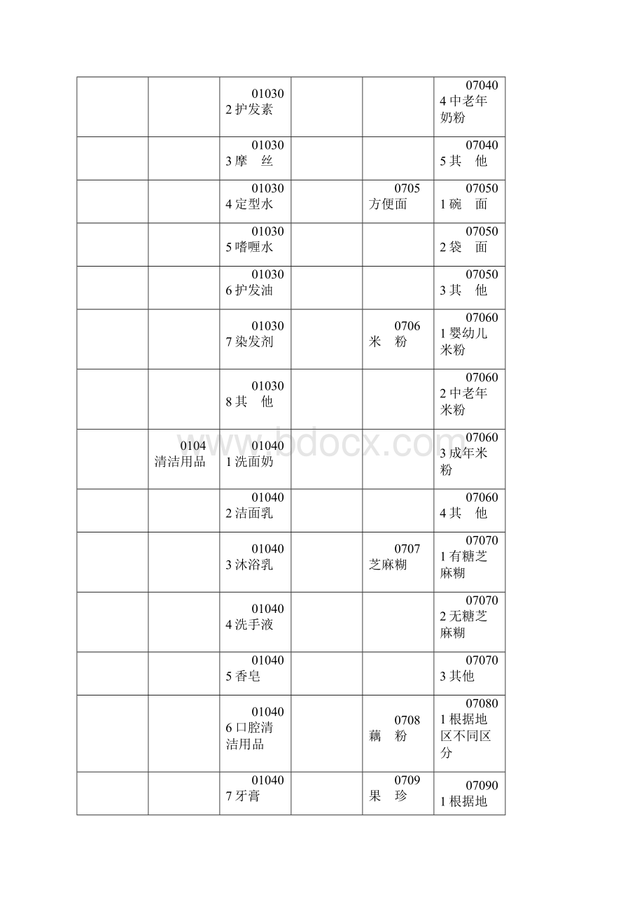 超市标准商品分类表.docx_第3页