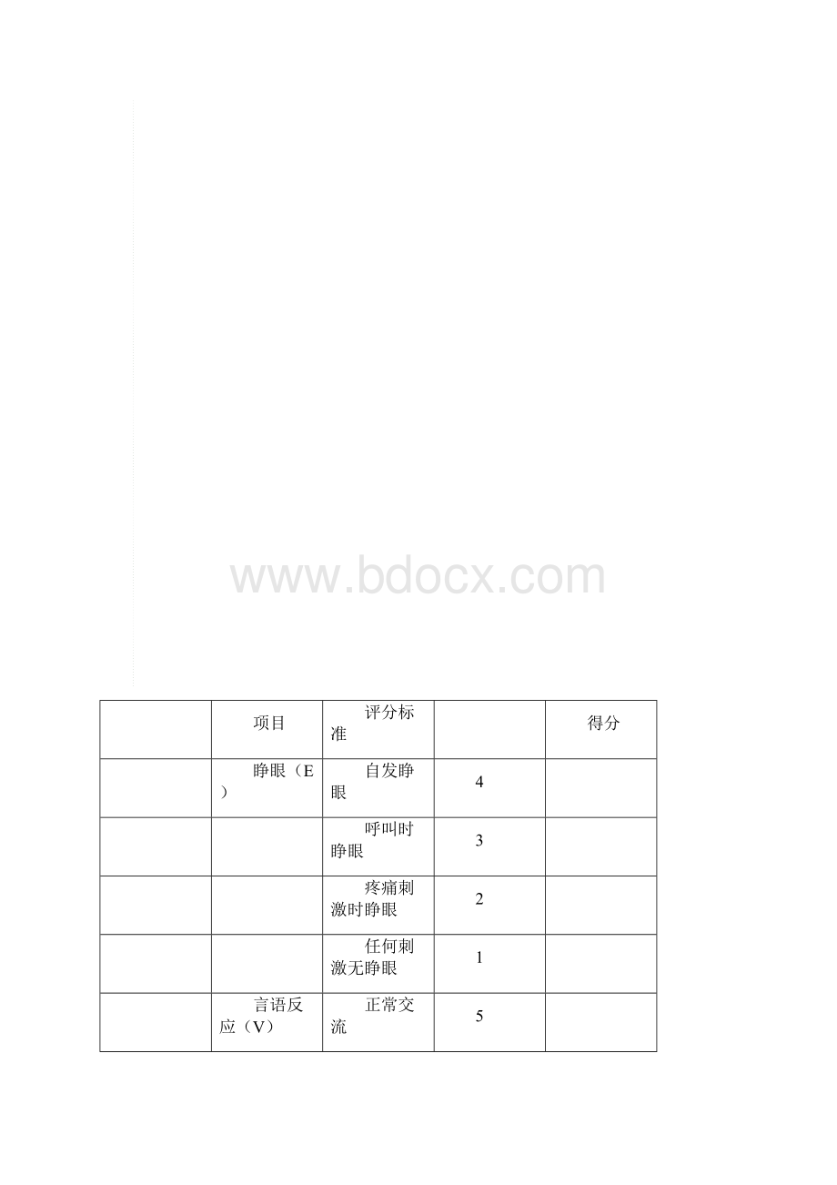 卒中常用评价与衡量量表Word文档下载推荐.docx_第3页