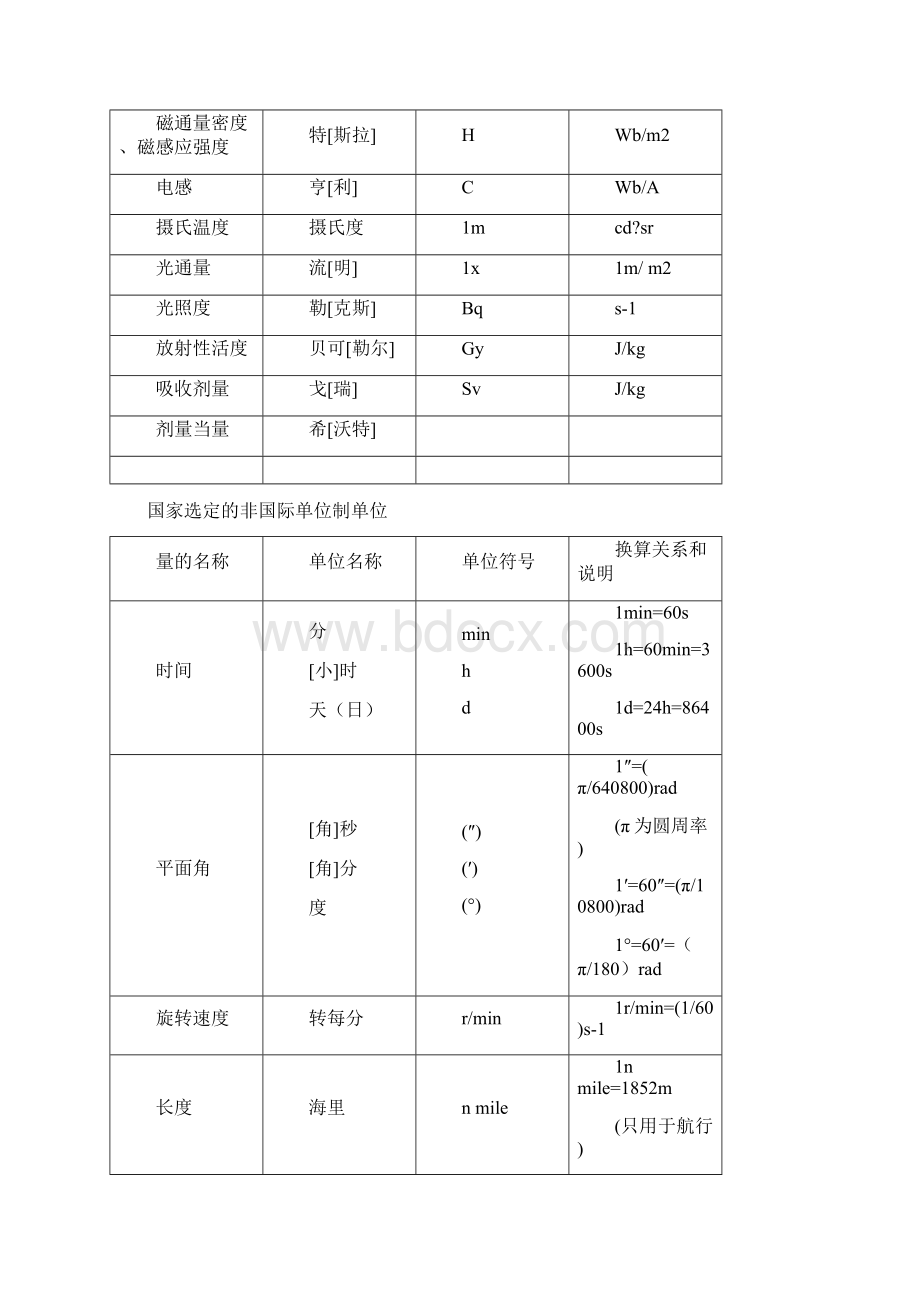 常用法定计量单位换算表Word格式文档下载.docx_第2页