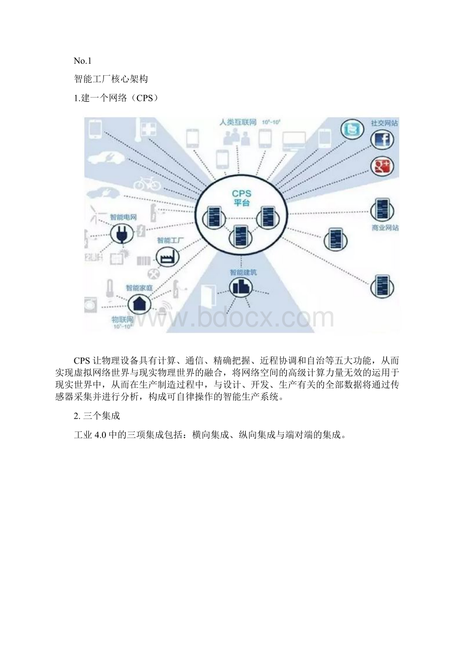 8 智能工厂智能工厂的规划.docx_第2页