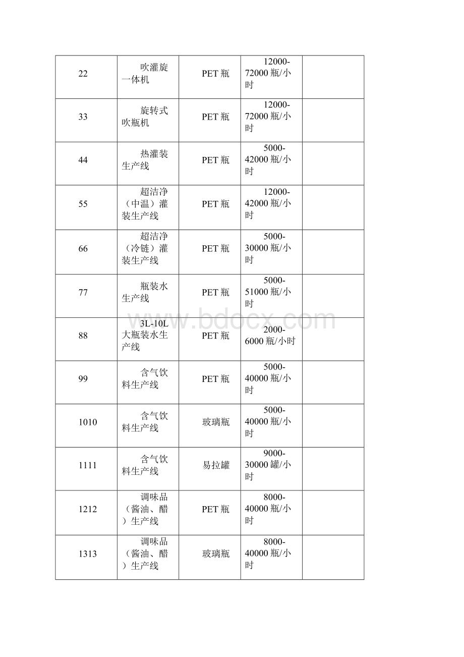 6000瓶纯净水灌装生产线方案及报价.docx_第2页