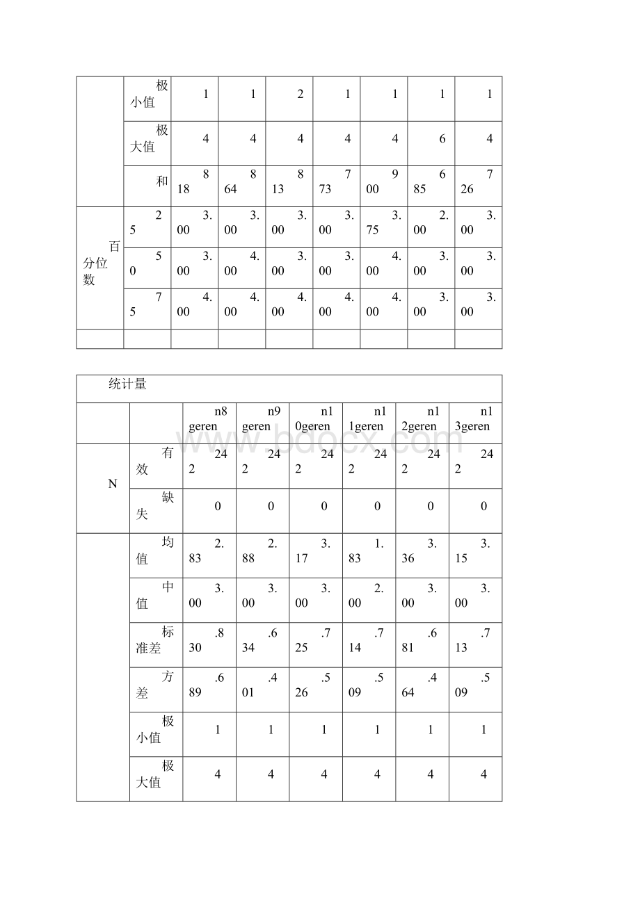 感恩所有信息频率Word文档格式.docx_第3页