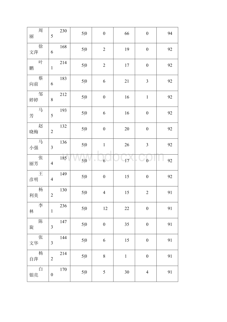 心理健康远程培训工作第七坊.docx_第2页