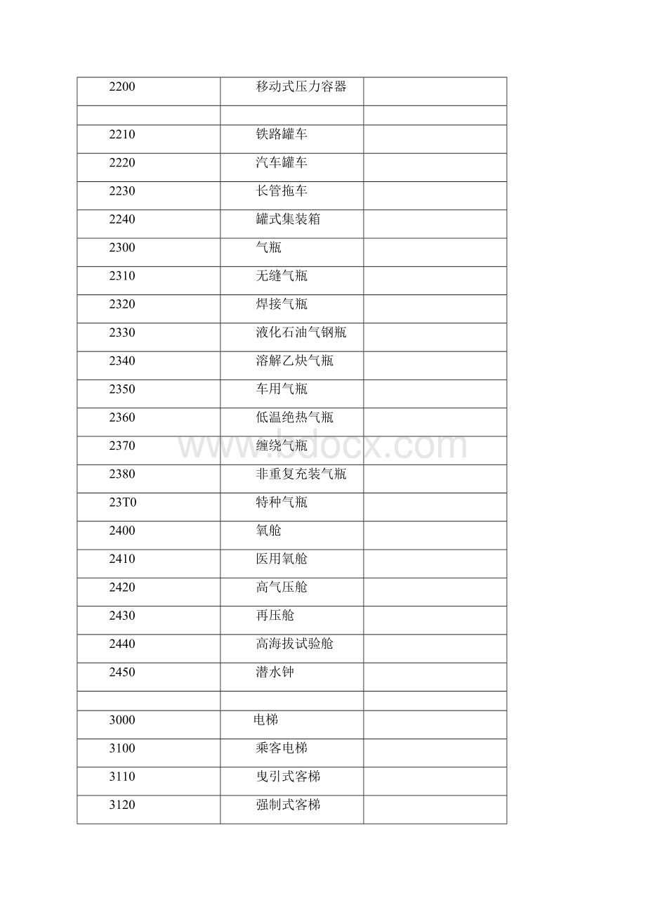 特种设备分类及代码.docx_第3页