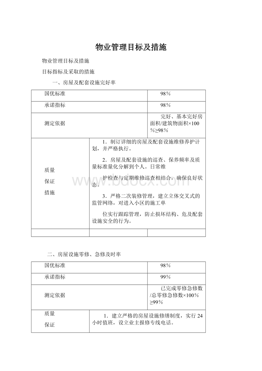 物业管理目标及措施Word文档格式.docx_第1页