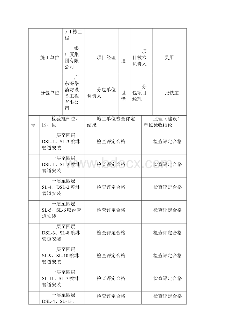 消防工程分项质量验收记录表.docx_第3页