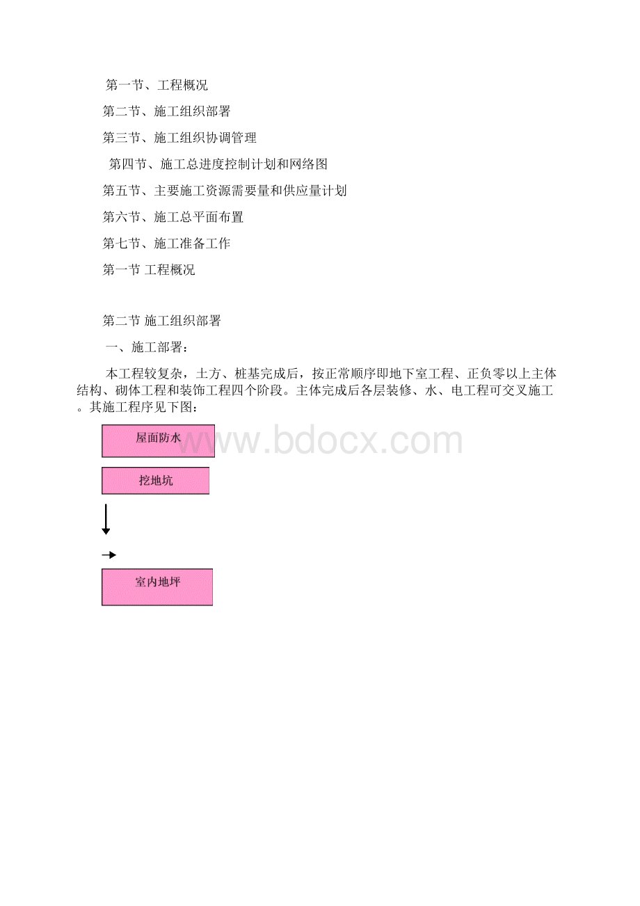 广州XX工程施工组织设计方案Word格式.docx_第3页