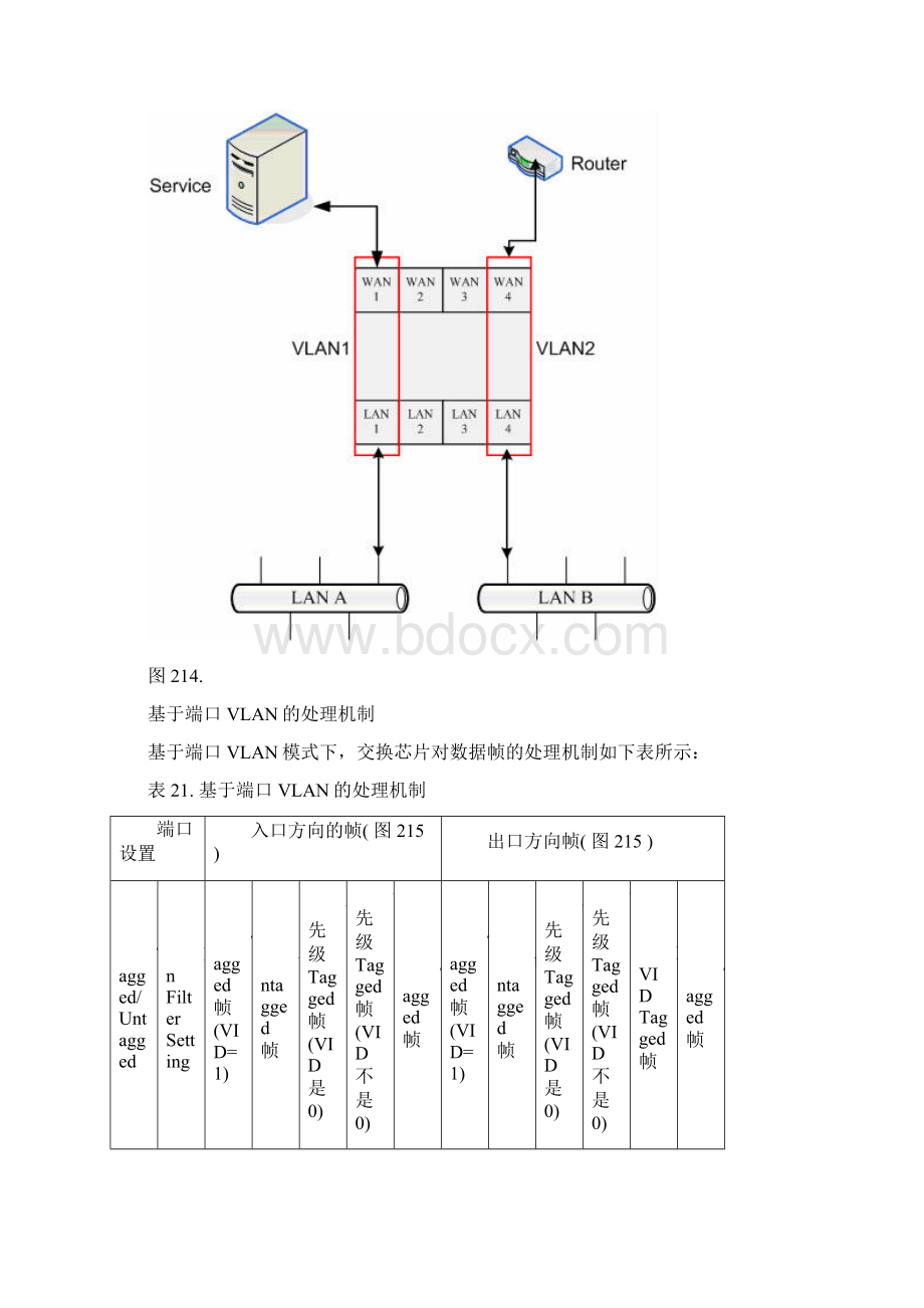 VLAN模式Word文档格式.docx_第2页