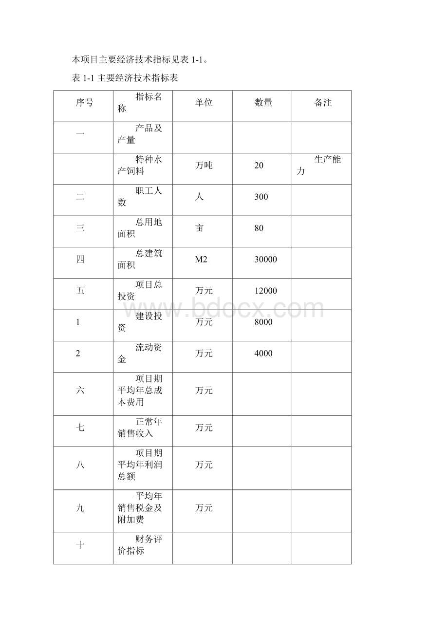 水产饲料生产项目可行性研究报告.docx_第3页