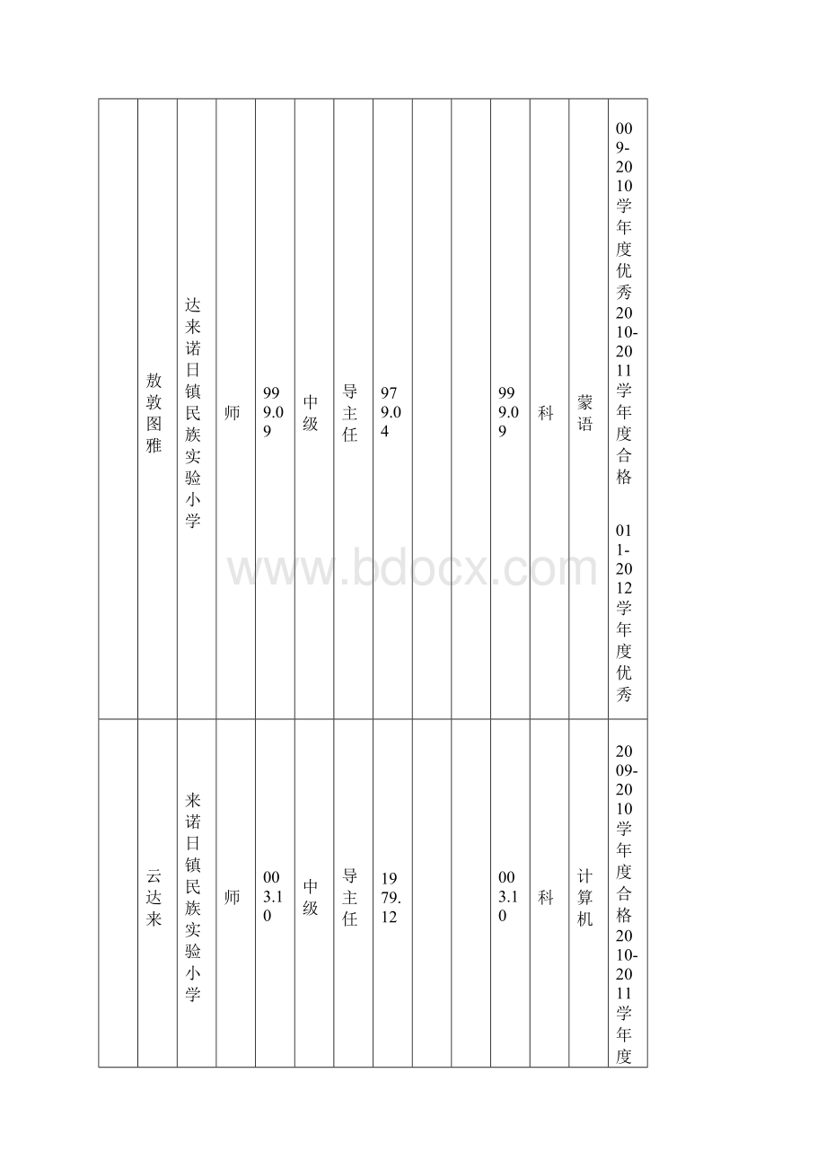 中层后备干部推荐表Word格式.docx_第3页