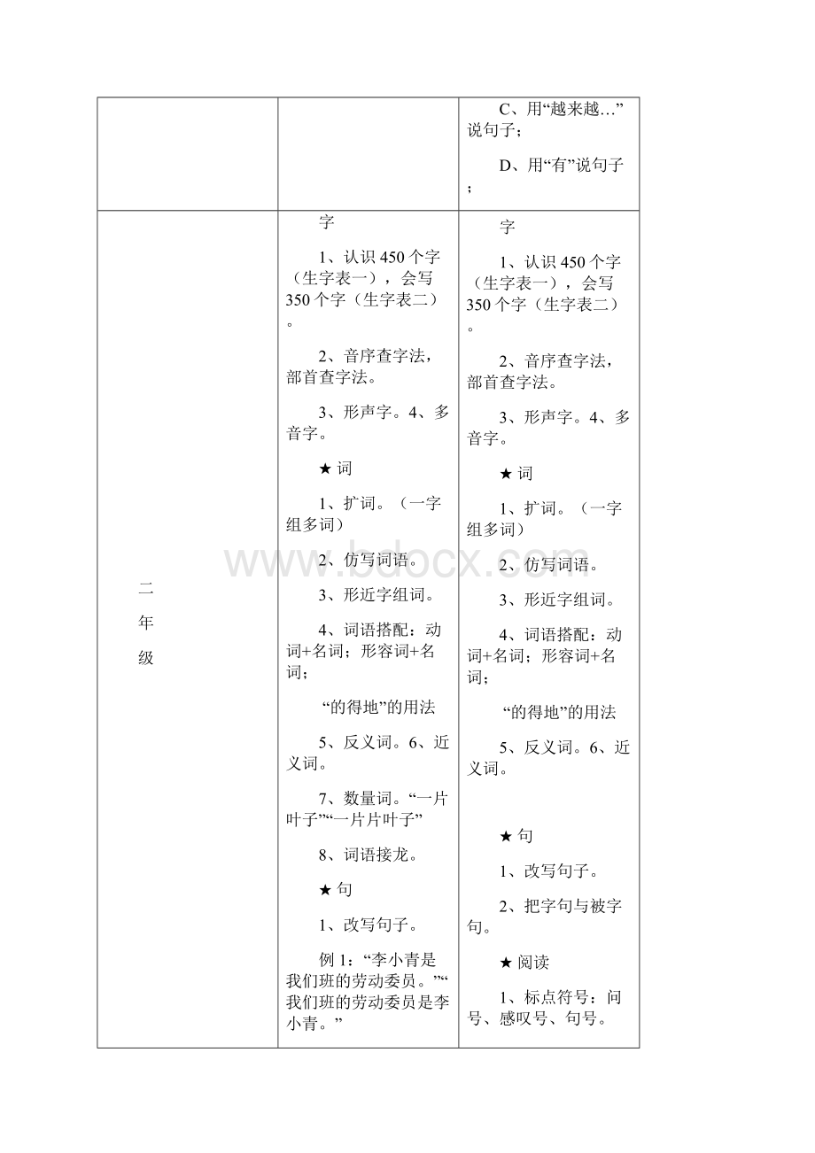 小学语数外各科知识点.docx_第2页