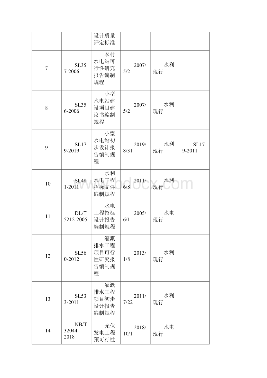 水利水电勘测设计现行技术标准名录第九版.docx_第2页