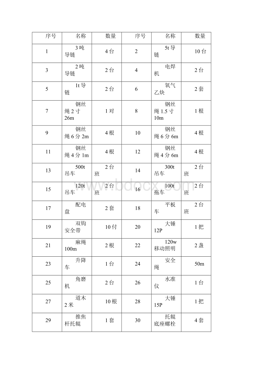 焦化厂推焦车推焦杆更换方案.docx_第2页