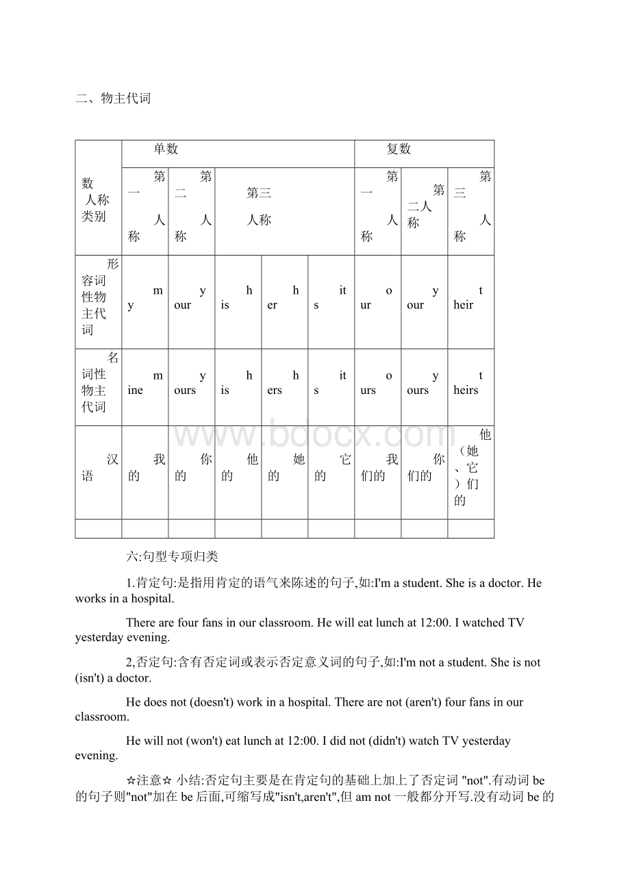 小升初总结.docx_第3页