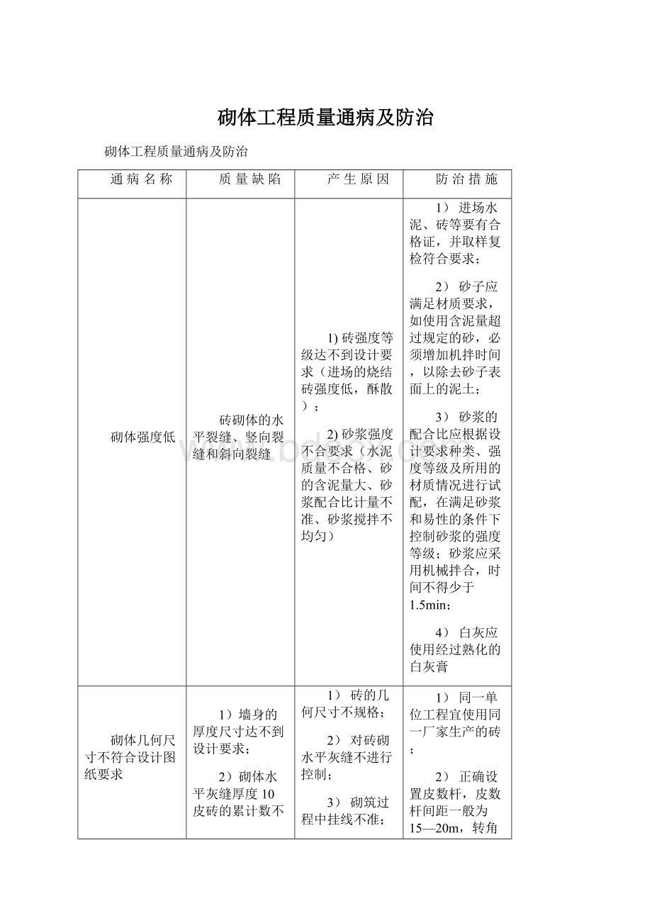 砌体工程质量通病及防治Word文件下载.docx