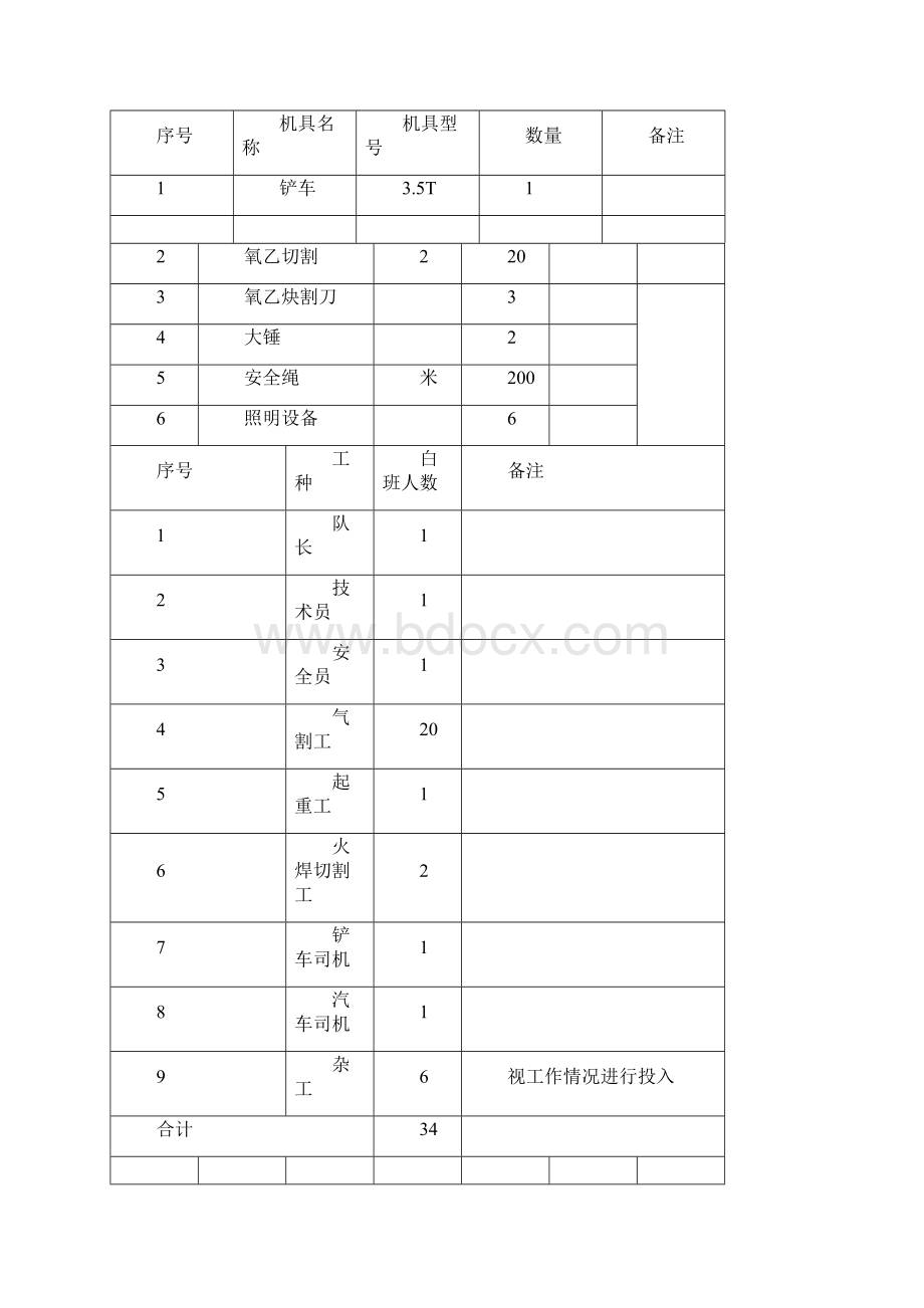 化工拆除方案.docx_第2页