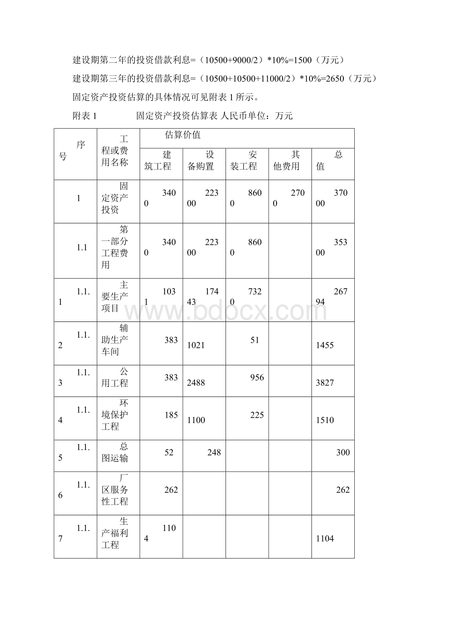 新设法人投资项目经济评价Word下载.docx_第2页