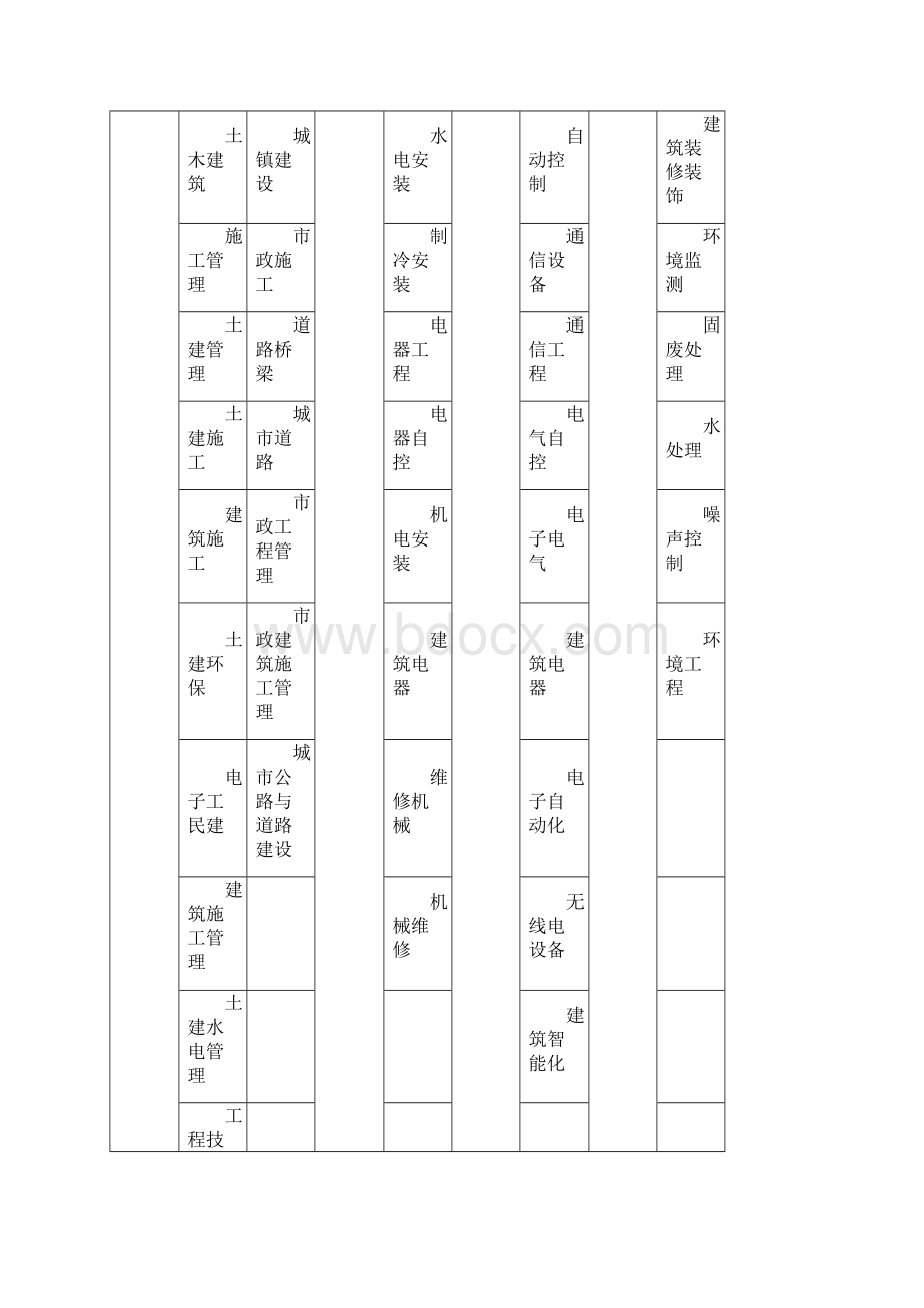 中级职称专业分类对照表.docx_第2页