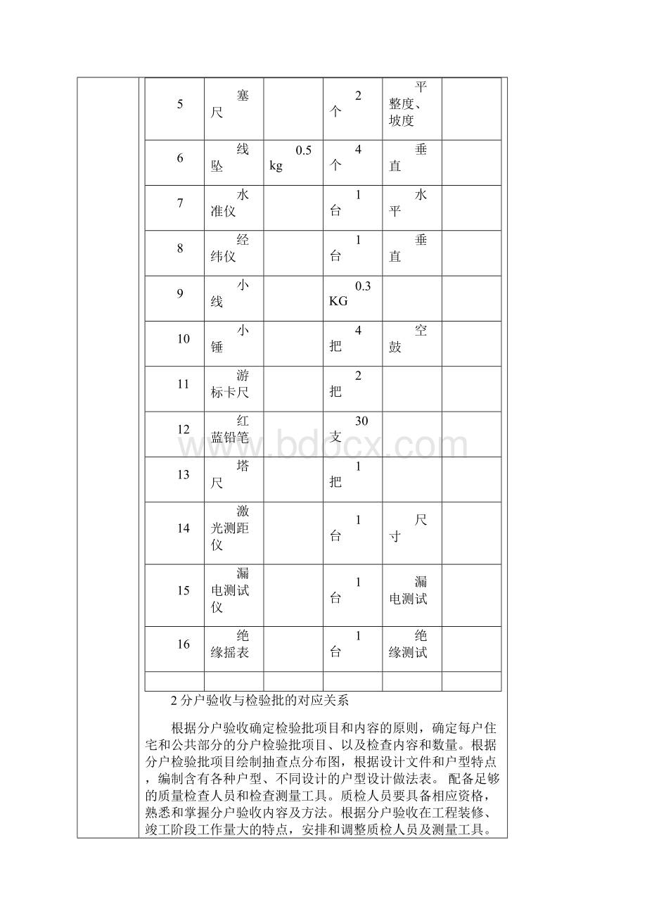 分户验收技术交底.docx_第2页