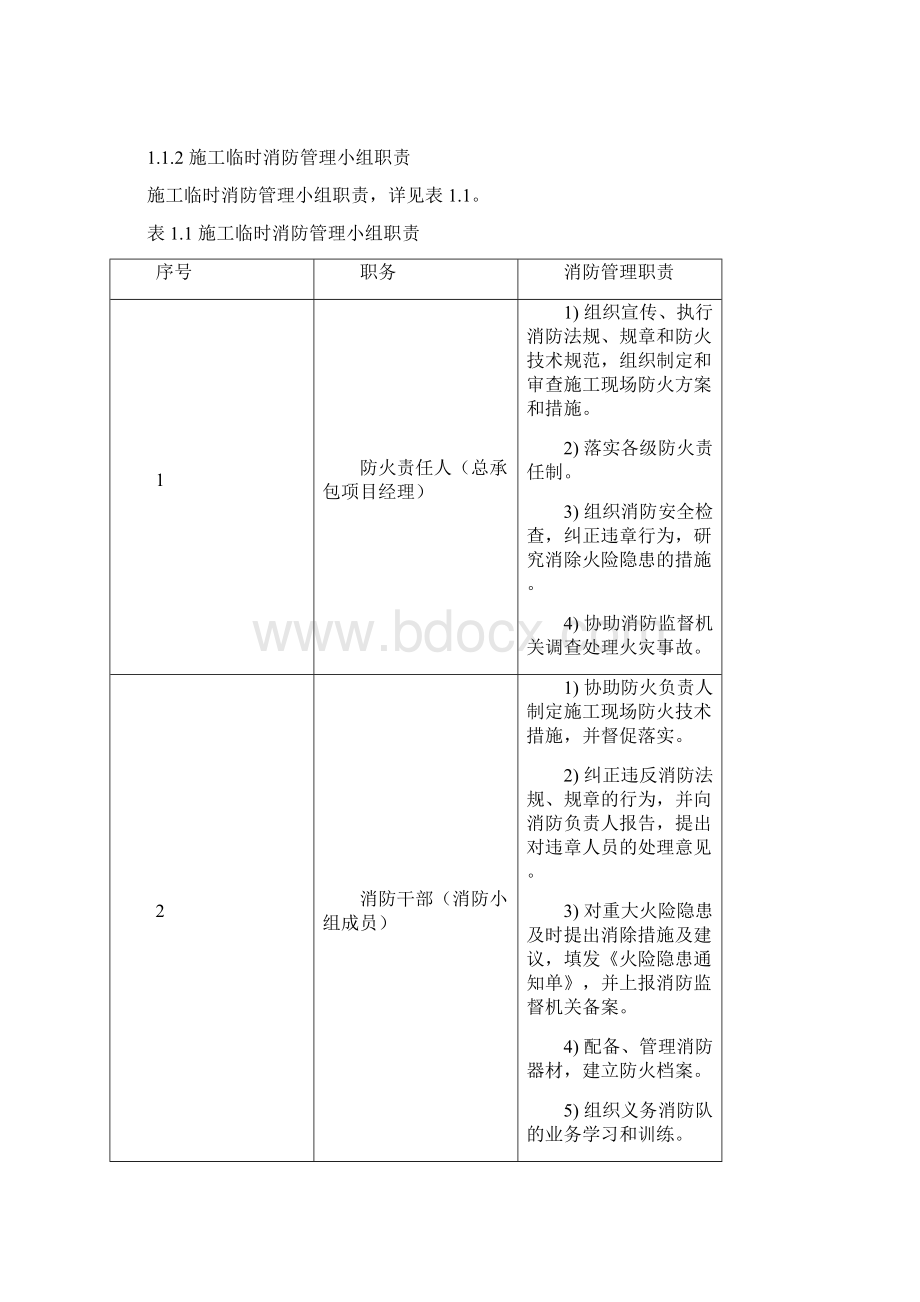 建筑工程消防保卫专项方案.docx_第2页