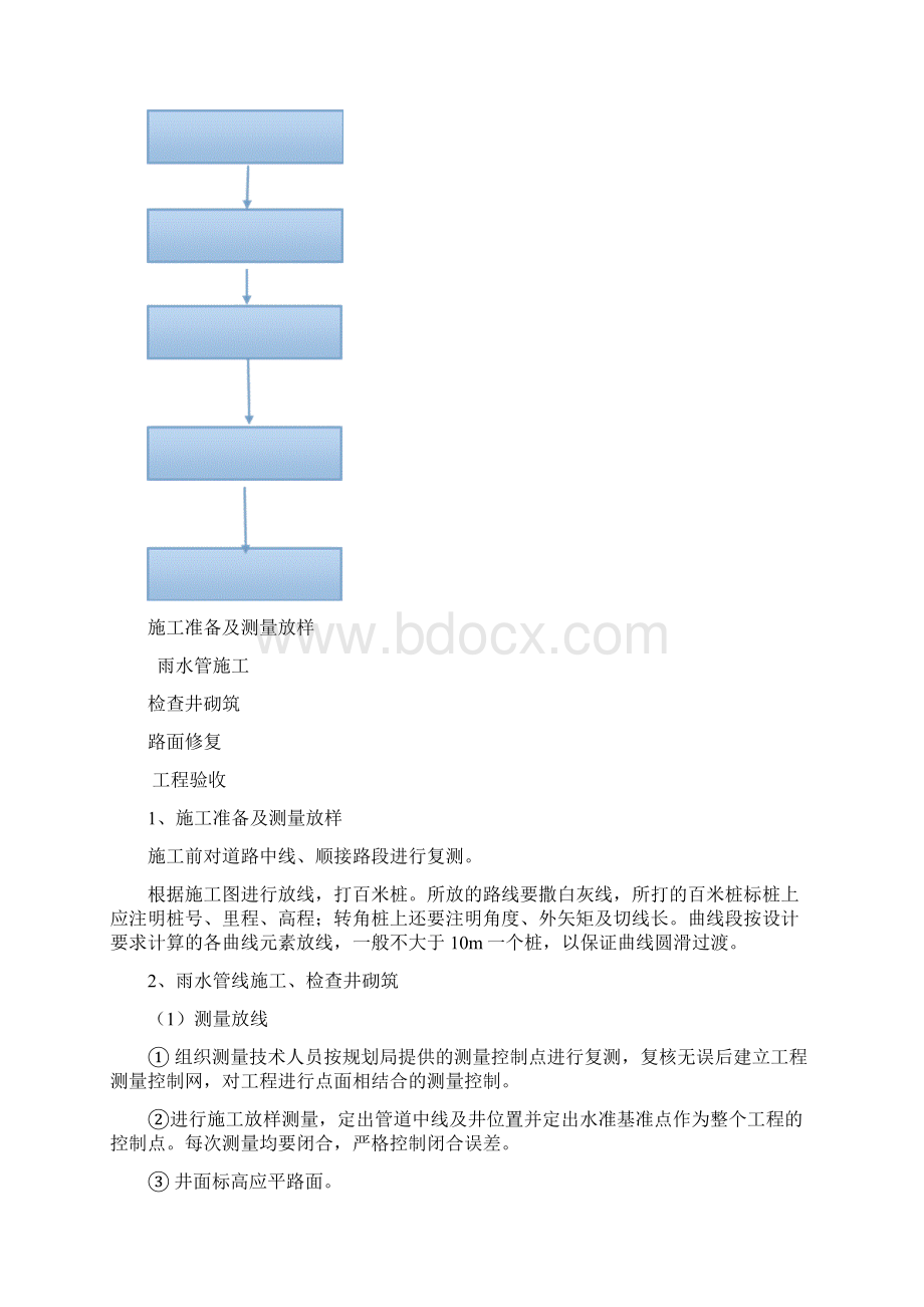 雨水管道工程施工方案Word格式文档下载.docx_第2页