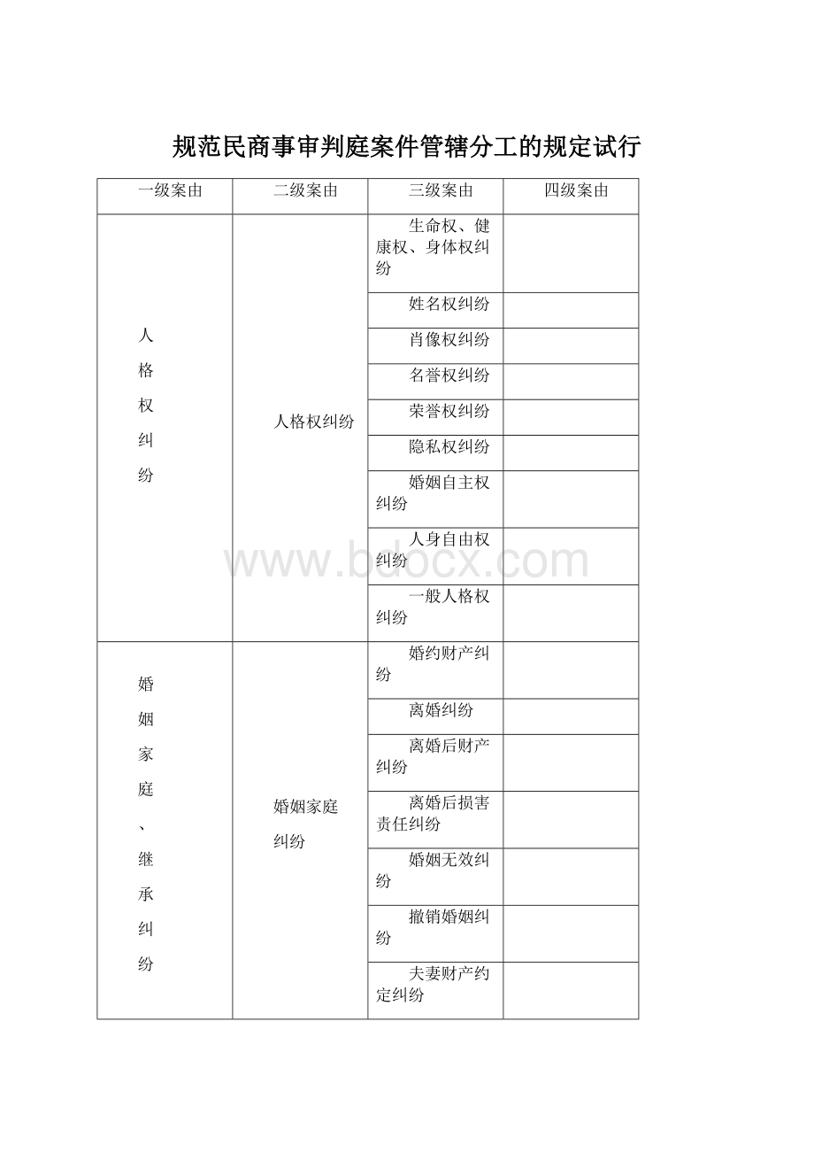 规范民商事审判庭案件管辖分工的规定试行.docx_第1页