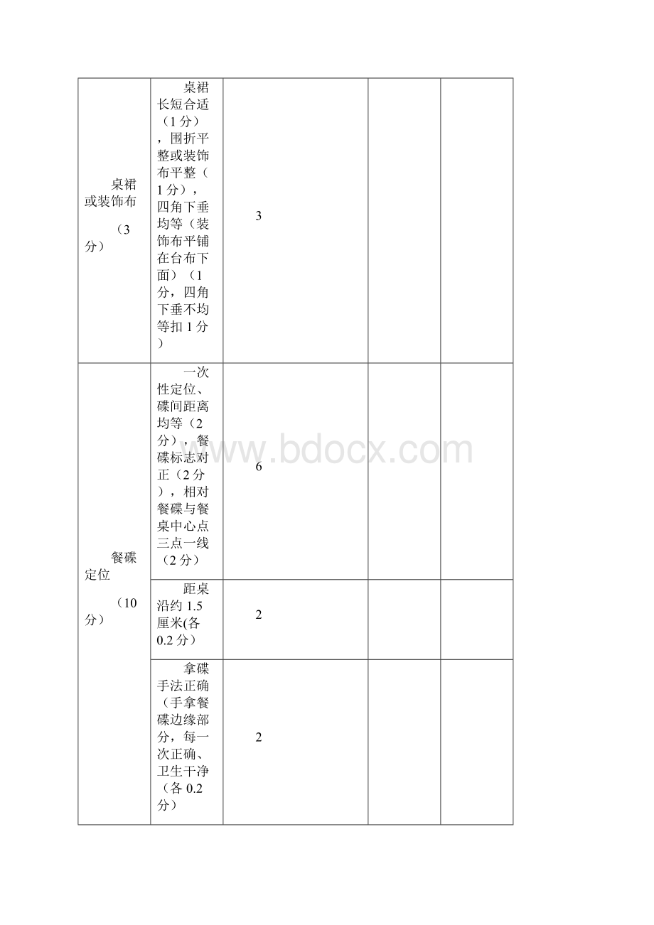 整理中餐主题宴会摆台Word格式文档下载.docx_第3页