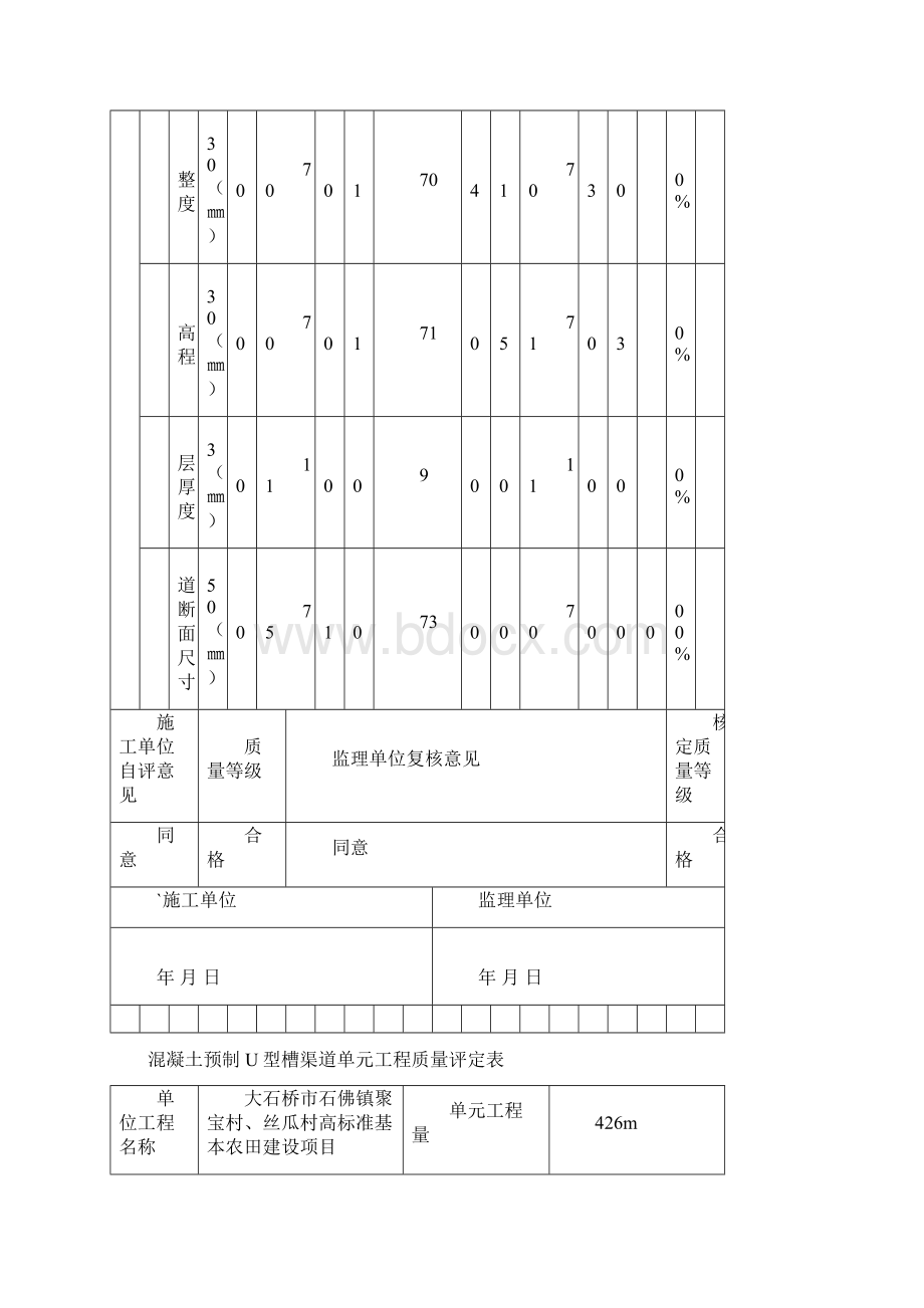 混凝土预制U型槽单元工程质量评定表.docx_第2页