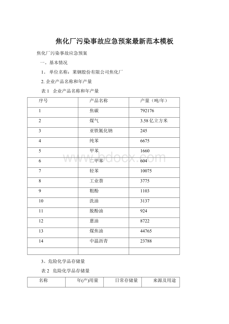 焦化厂污染事故应急预案最新范本模板.docx