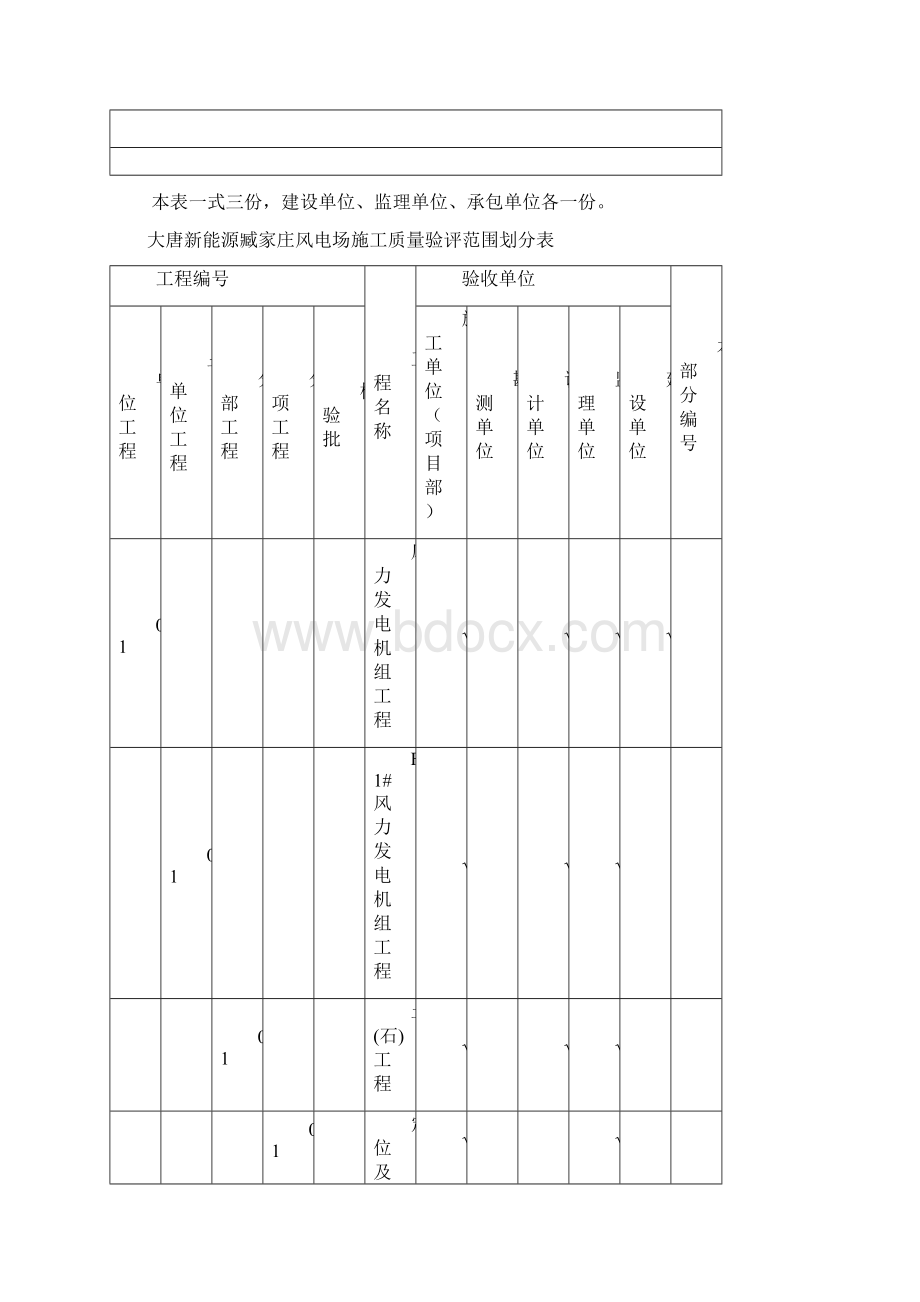 施工质量验收与评定项目划分报审表.docx_第2页