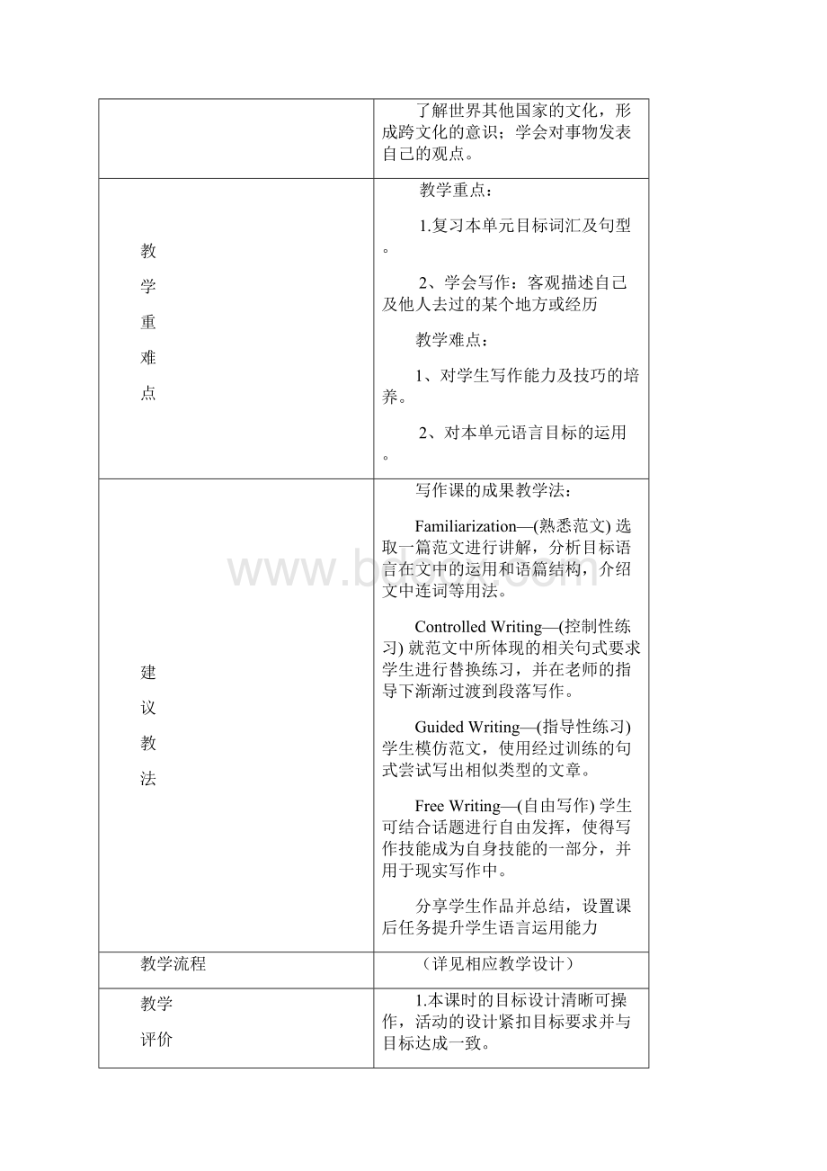 人教版英语八年级下册Unit9 SectionB3aSelf Check名师教案文档格式.docx_第3页