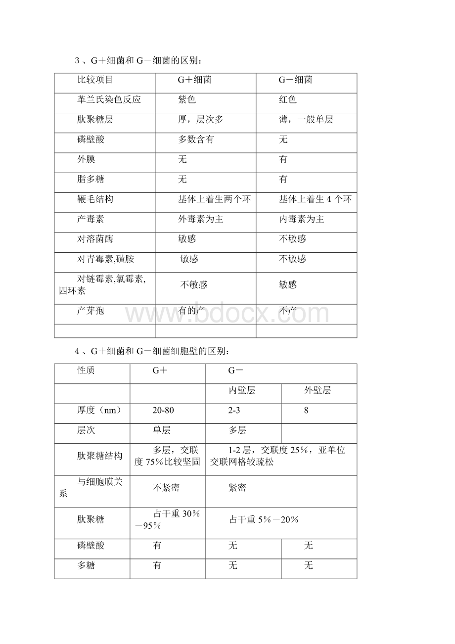 整理大二微生物学复习Word文档格式.docx_第3页