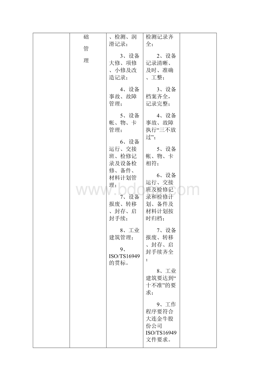 机电一体化设备维修管理职责标准及考核规定.docx_第2页