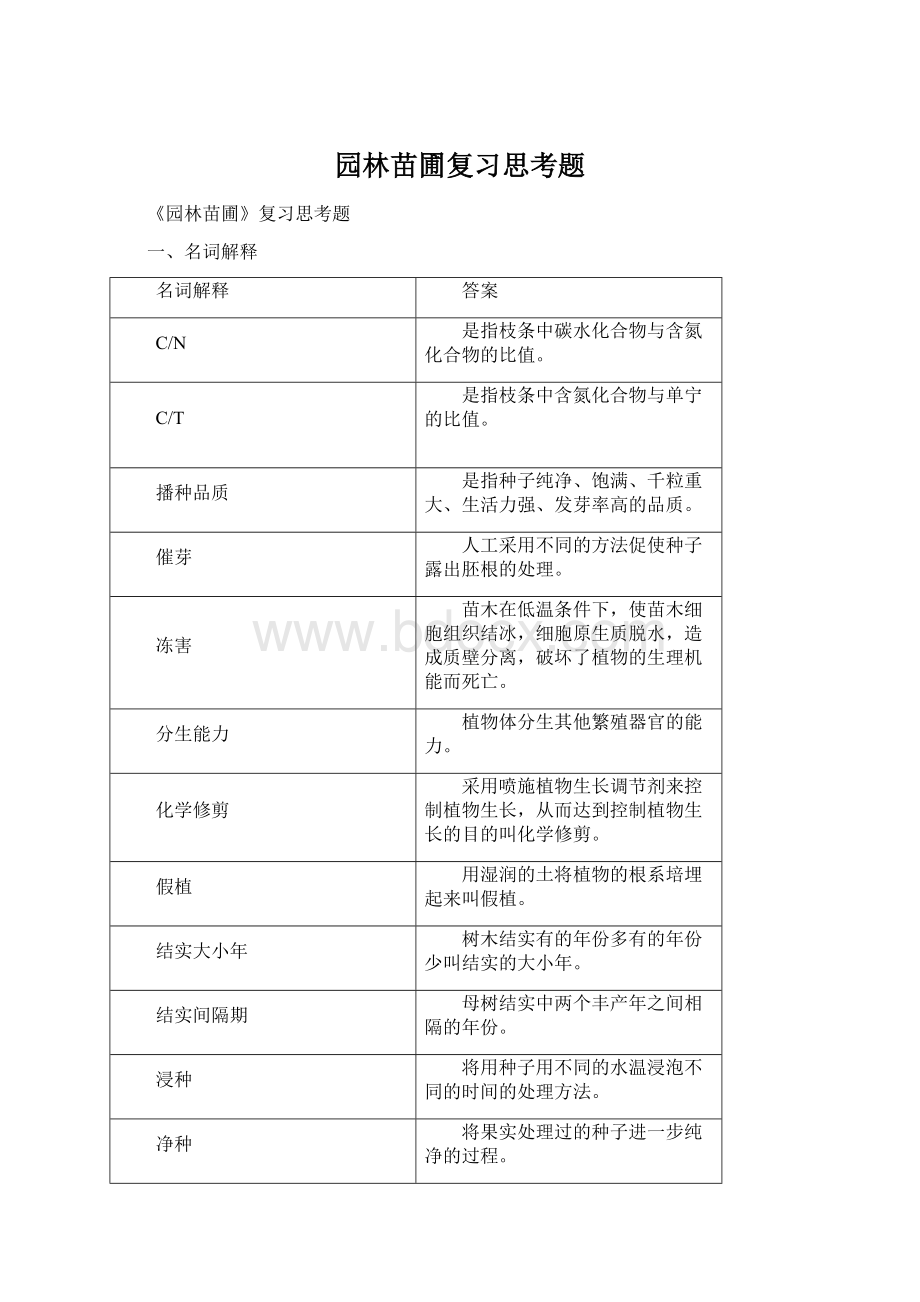 园林苗圃复习思考题.docx_第1页