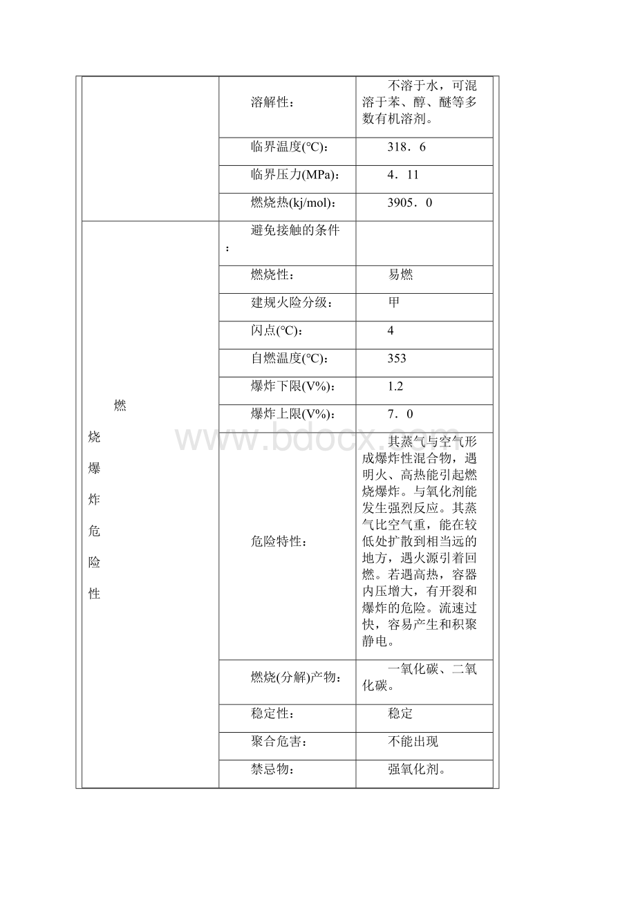 物性表.docx_第2页