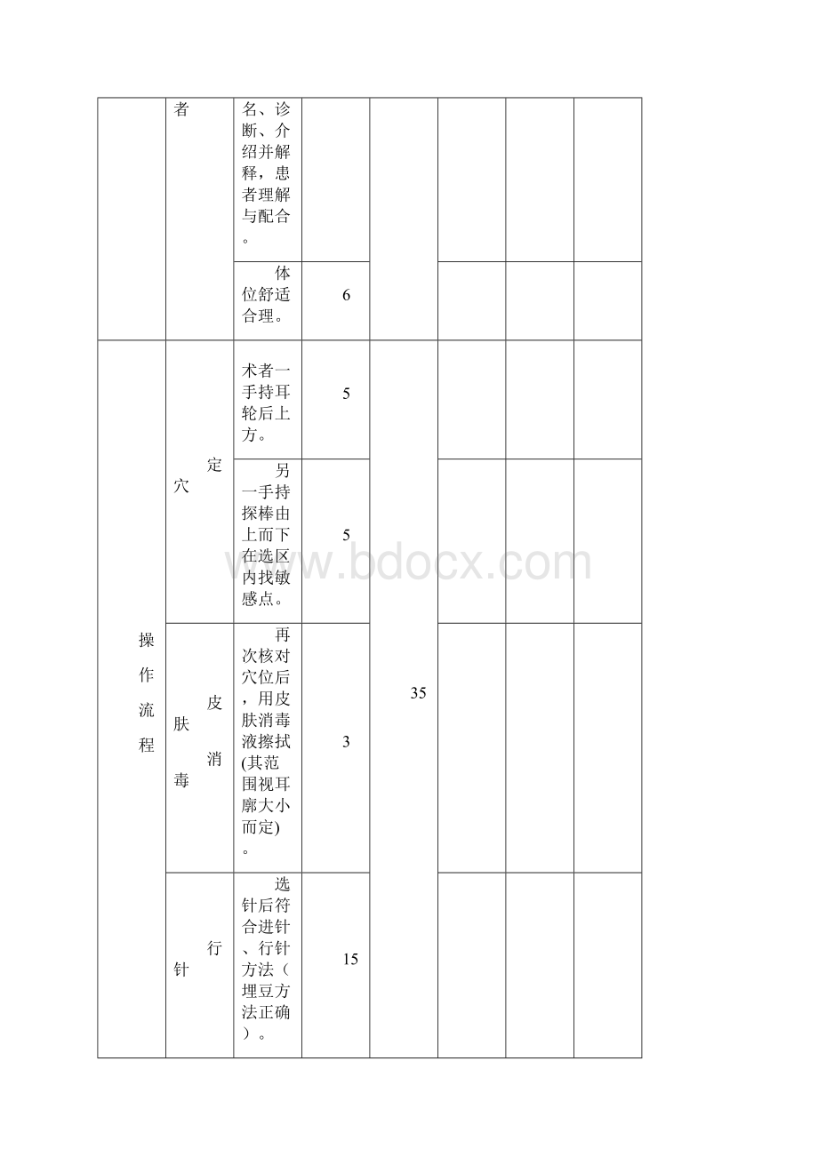 中医操作评分标准文档格式.docx_第2页