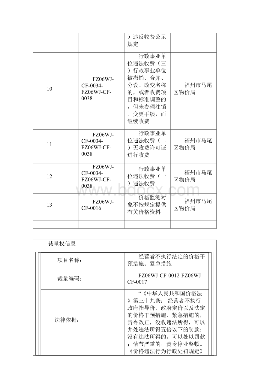 福州市马尾区物价局行政处罚量化标准Word格式.docx_第2页