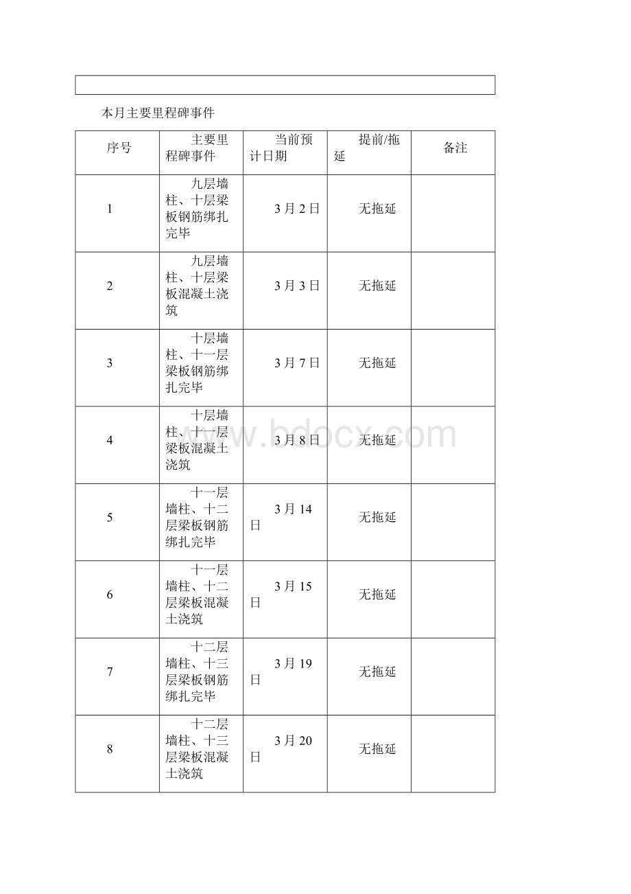 深圳工程建设监理月报.docx_第3页