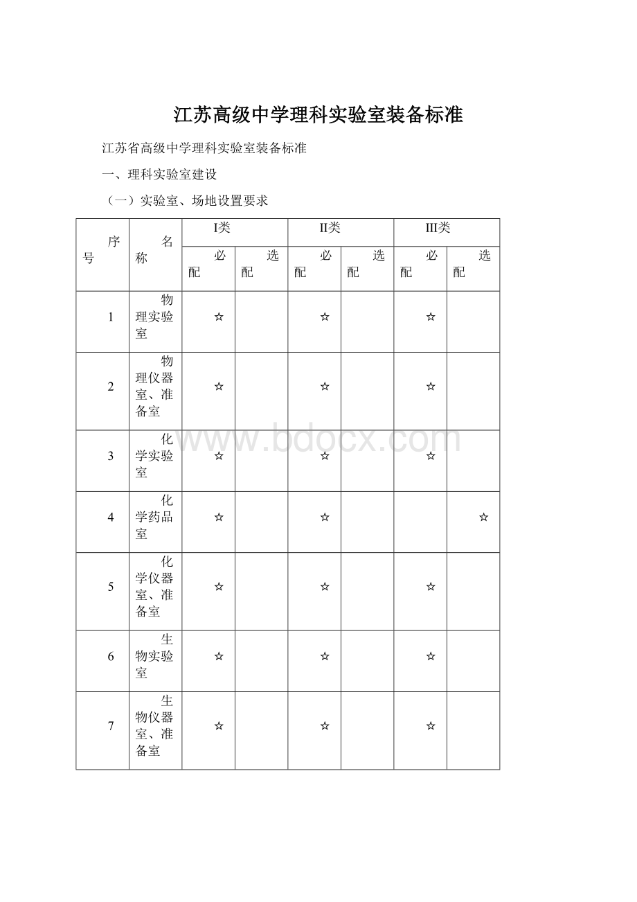 江苏高级中学理科实验室装备标准.docx_第1页