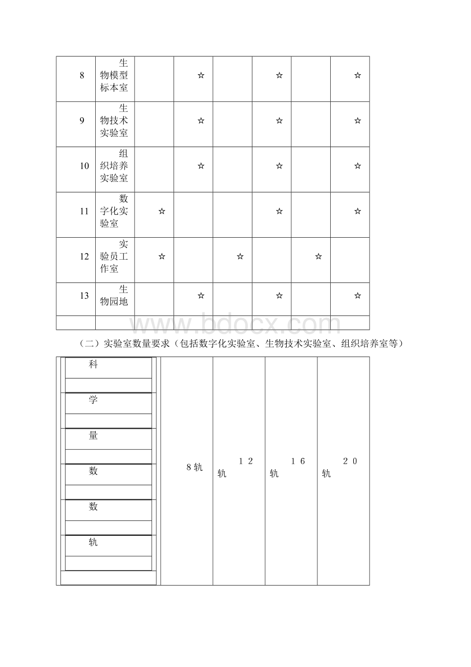 江苏高级中学理科实验室装备标准.docx_第2页