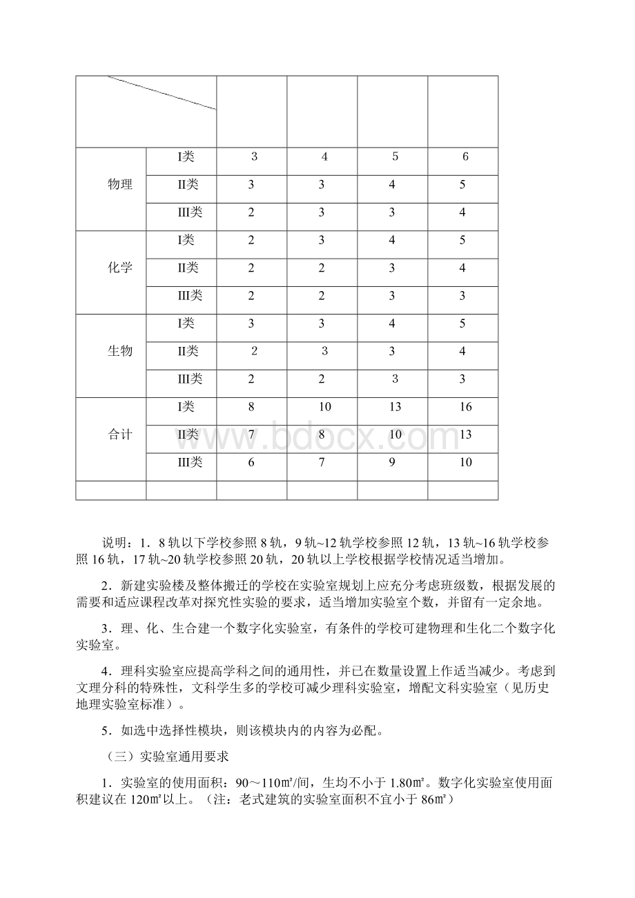 江苏高级中学理科实验室装备标准.docx_第3页