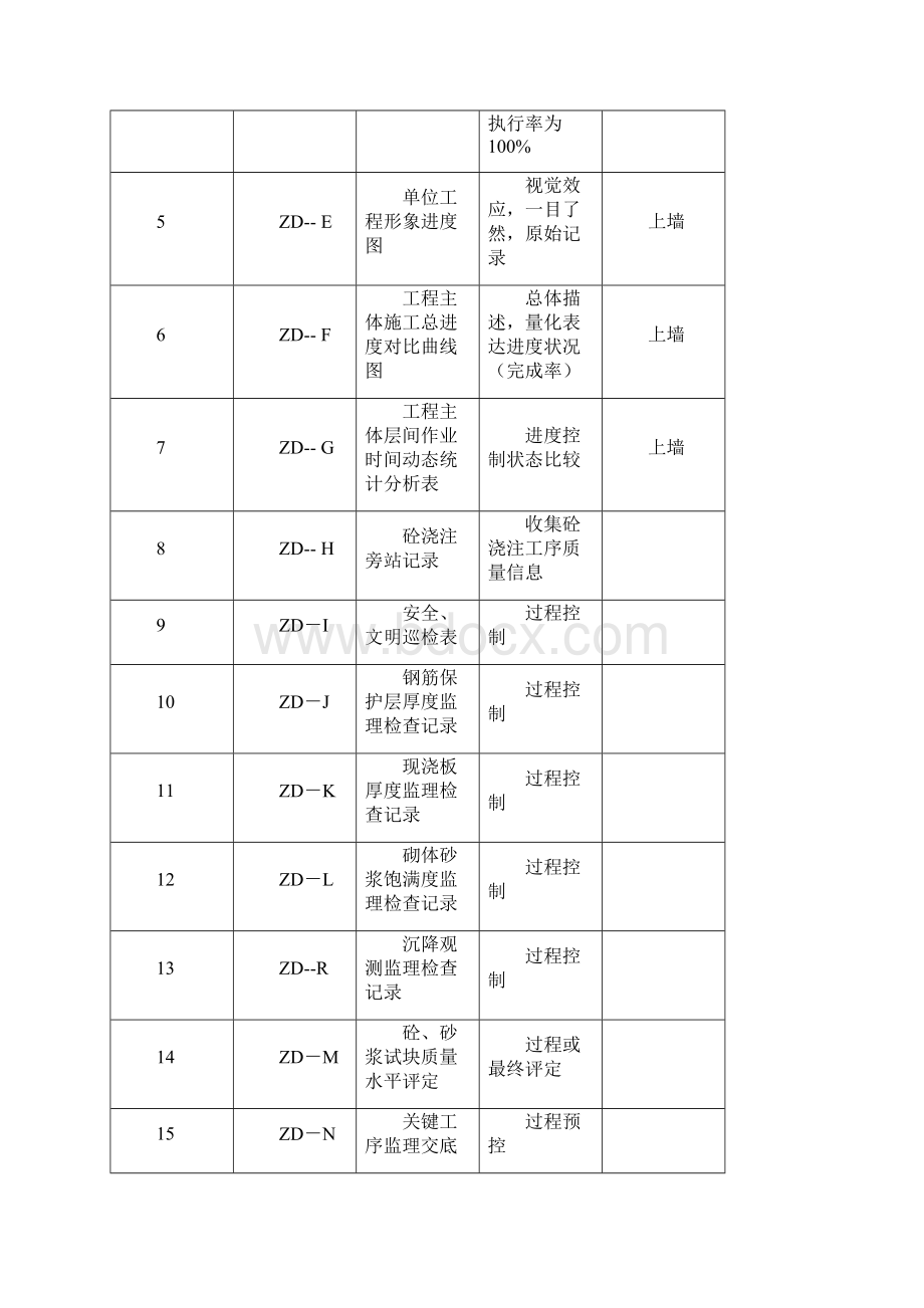 工程监理管理计划.docx_第2页