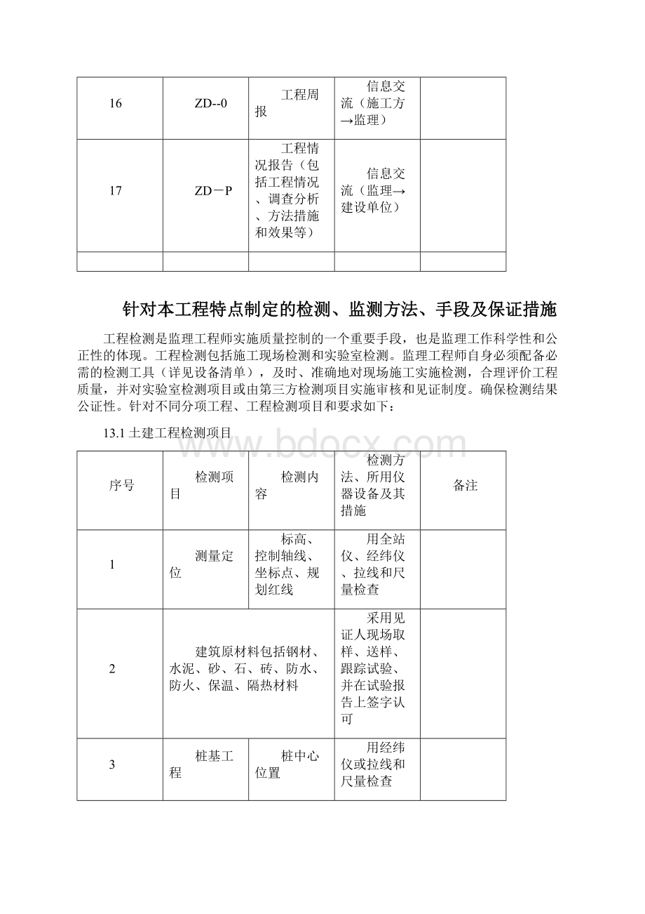 工程监理管理计划.docx_第3页