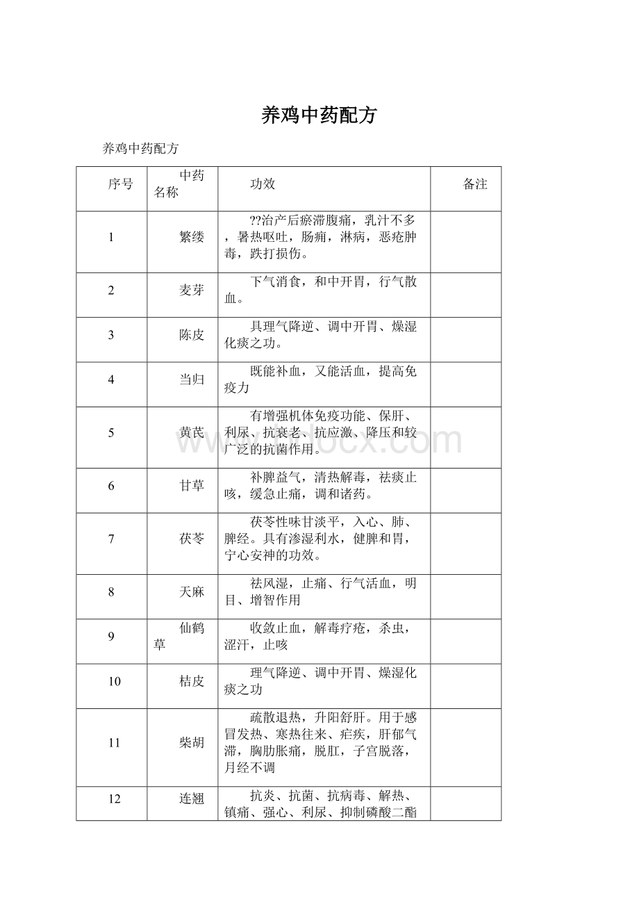 养鸡中药配方.docx_第1页