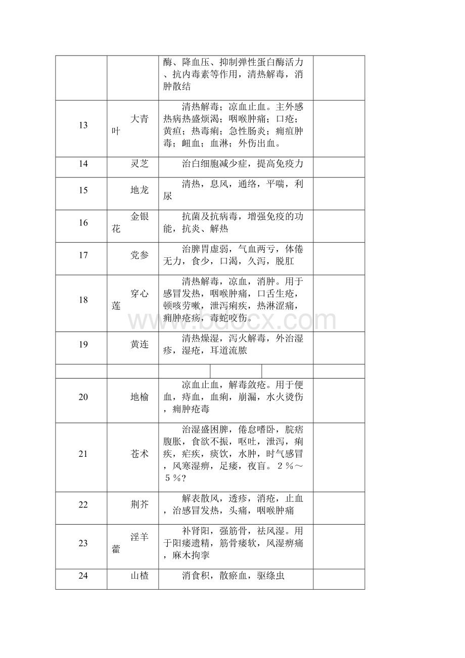 养鸡中药配方.docx_第2页