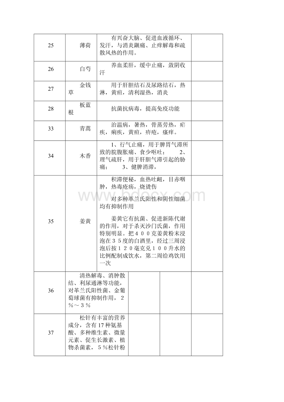 养鸡中药配方.docx_第3页