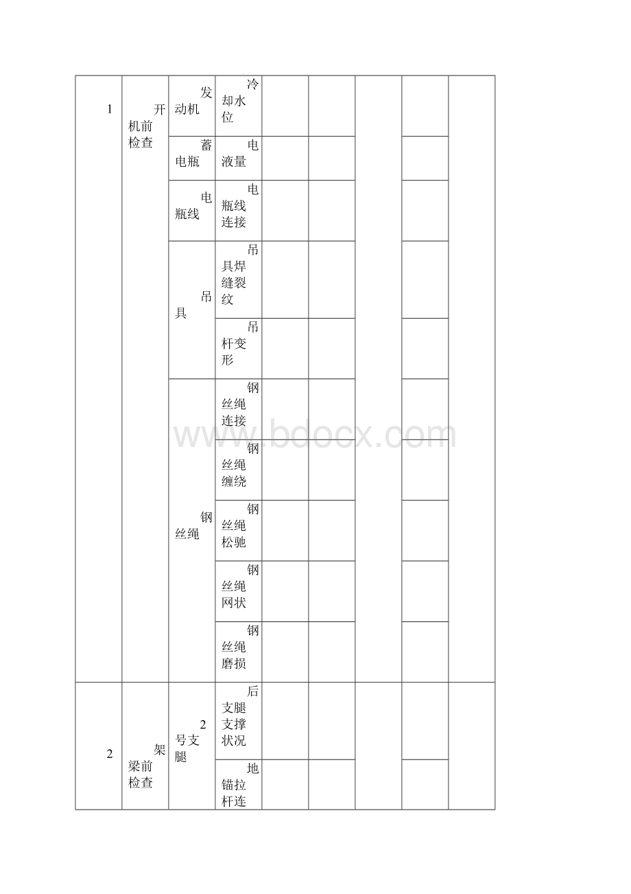 架桥机的维护保养制度.docx_第3页