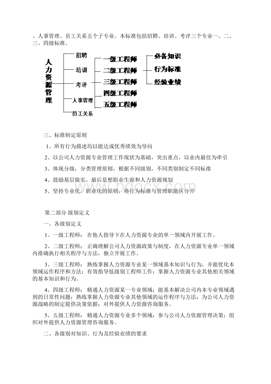 XX集团人力资源管理专业任职资格标准Word格式.docx_第2页