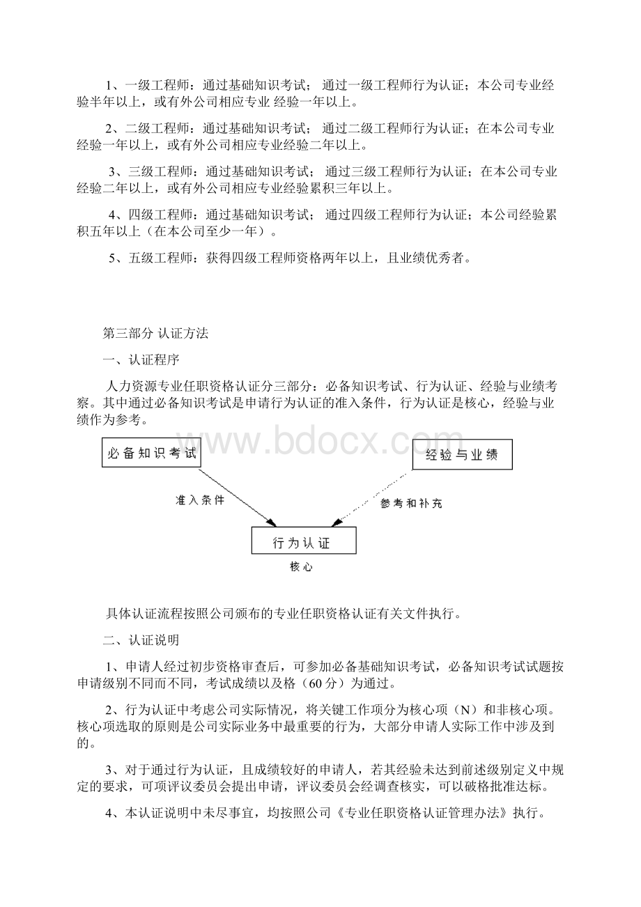 XX集团人力资源管理专业任职资格标准Word格式.docx_第3页